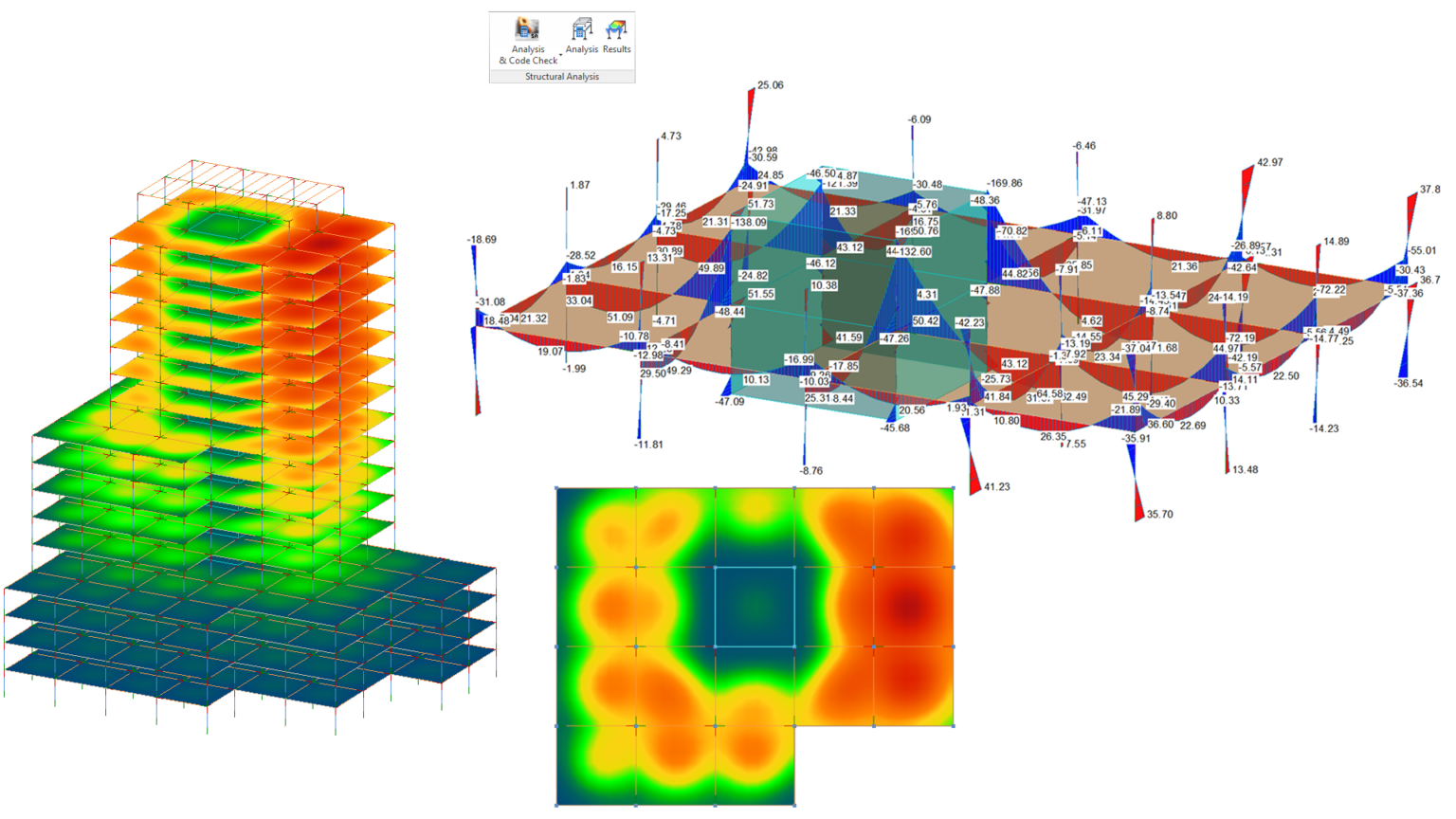 Моделирование расчета. BIM модель Revit. Расчетная модель здания в SCAD. Аналитическая модель ревит.